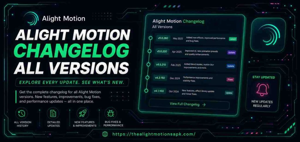 Alight Motion changelog showing version history and update details.