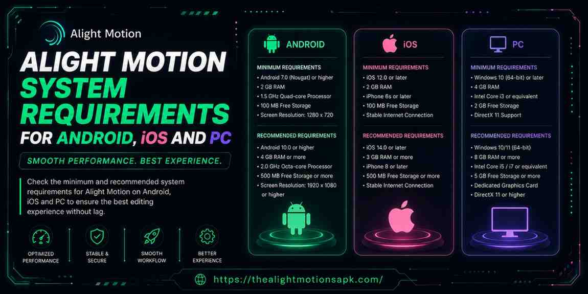 Alight Motion system requirements for Android, iOS, and PC devices.
